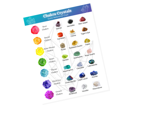 Chakra Clearing Toolkit