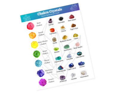 Chakra Clearing & Activation Toolkit